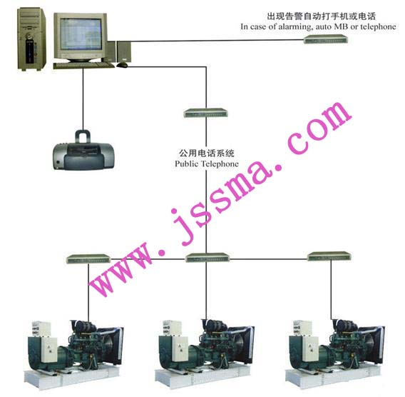 全自動遠程監(jiān)控控制屏生產廠家